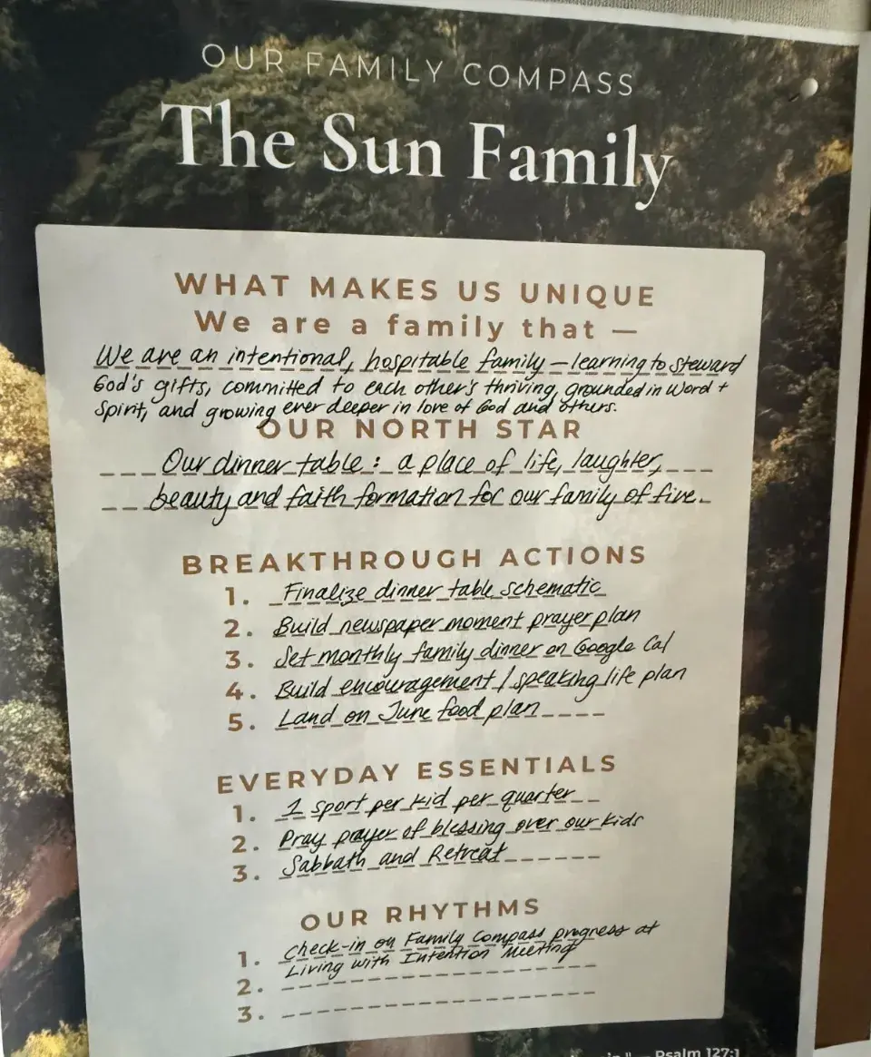The Sun Family Compass, handwritten and pinned to the wall